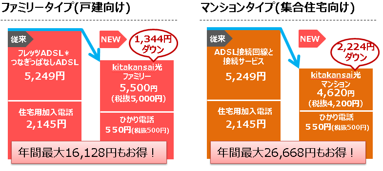 Kitakansai光 With Ntt西日本 サービス案内 北関西ジャパンネット 北関西情報通信株式会社